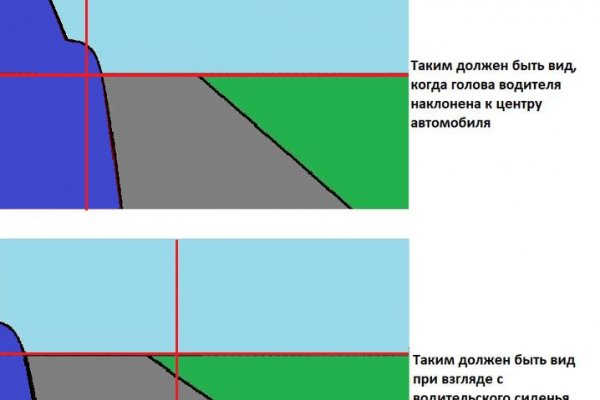 Как зайти на сайт омг онион